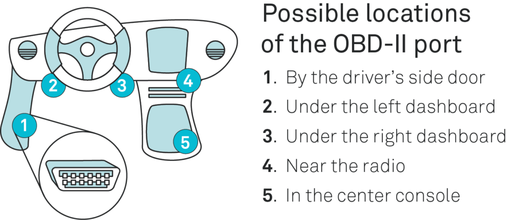 OBD II port locations