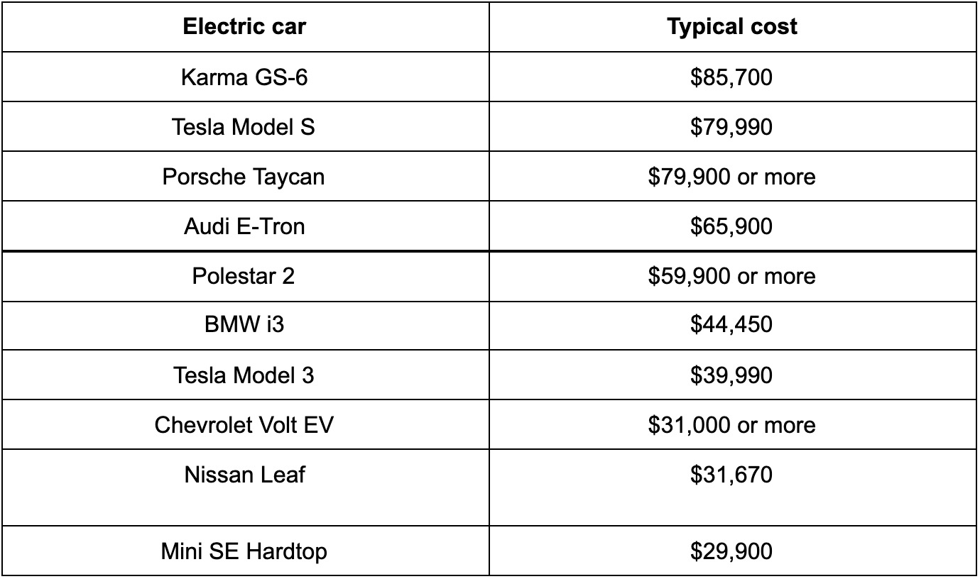 How Do Electric Cars Work? Your Questions Answered Metromile